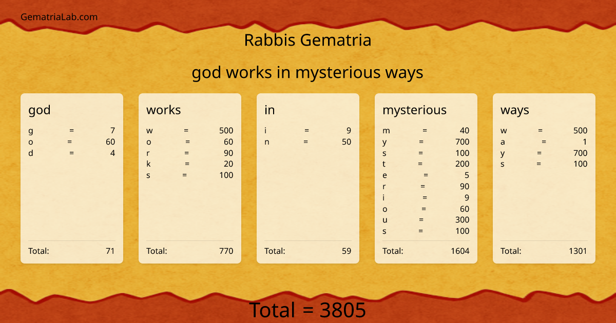 god works in mysterious ways in rabbis Gematria